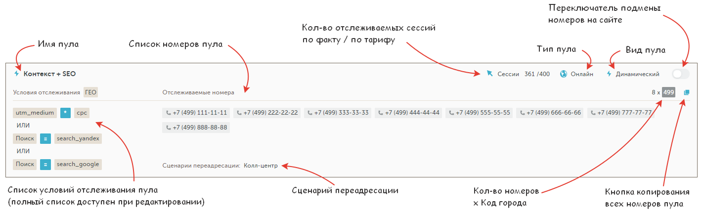 Описание пулов